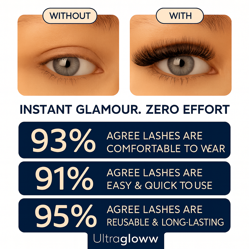 UltraGloww Magnetic Eyelashes
